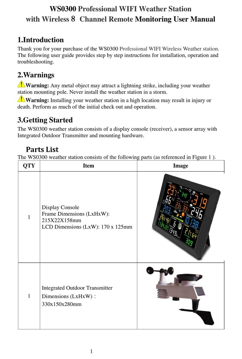 Unit Connection Technology WS0300 User manual