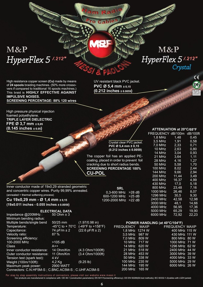 M&P HyperFlex 5 User manual