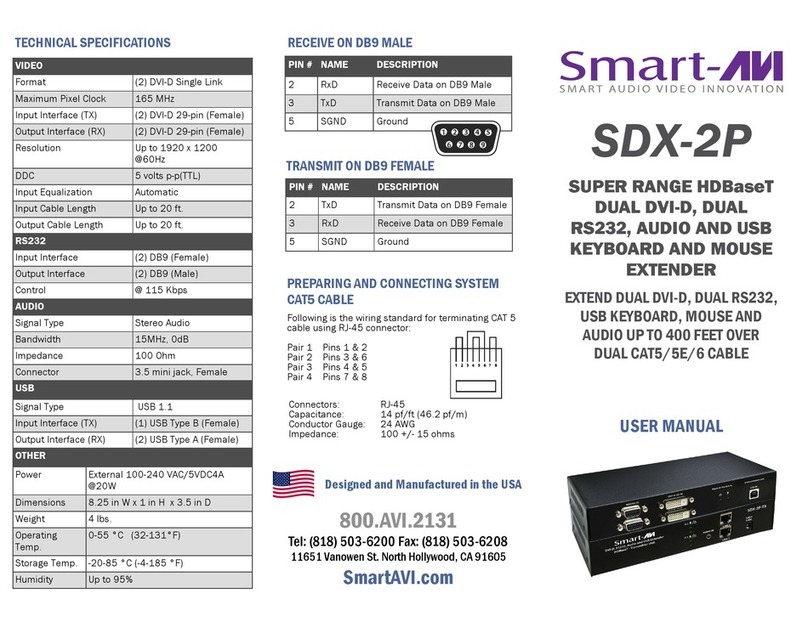 SMART-AVI SDX-2P Series User manual