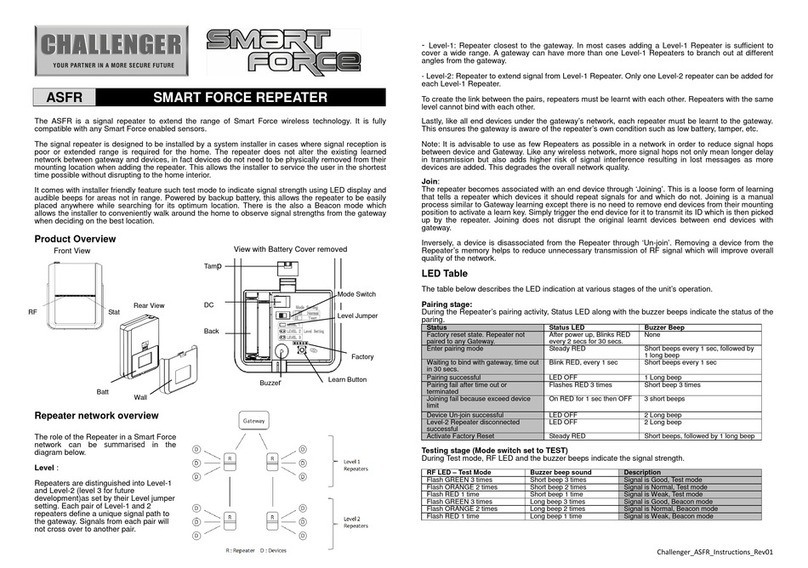 Challenger Smart Force ASFR manual