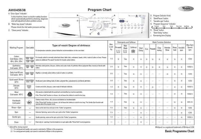 Whirlpool AW045638 User manual