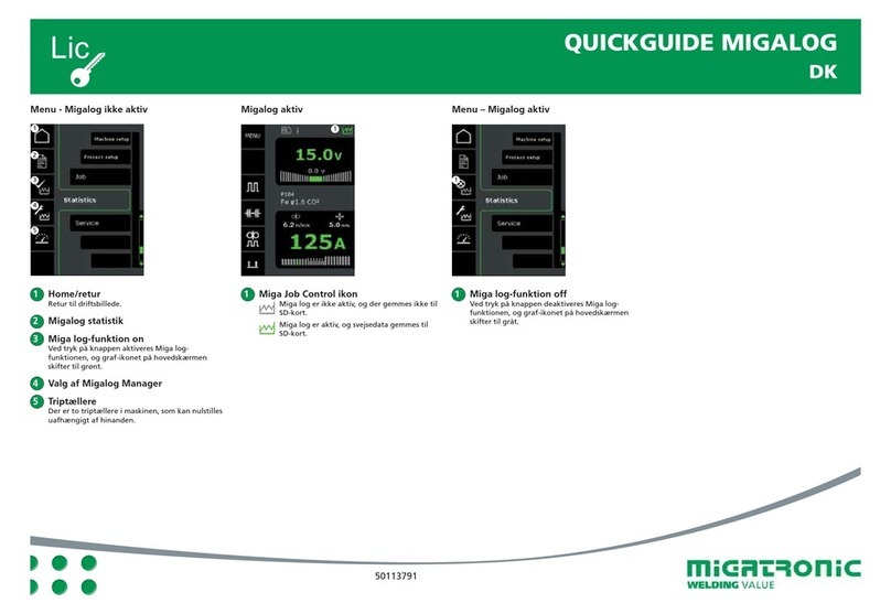 Migatronic MIGALOG User manual