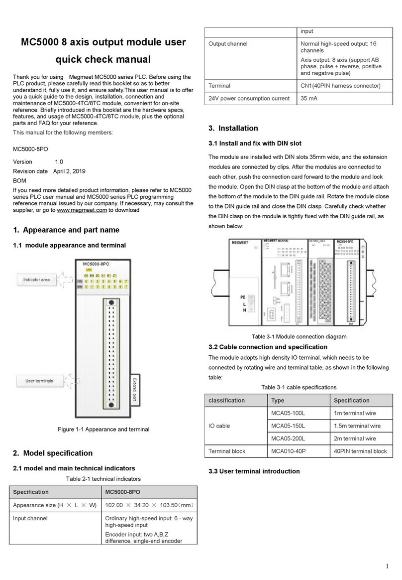 Megmeet MC5000 Series User manual