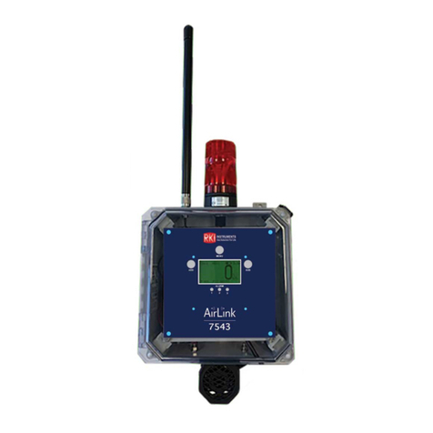 RKI Instruments AirLink 7543 User manual RKI Instruments AirLink 7543 User manual