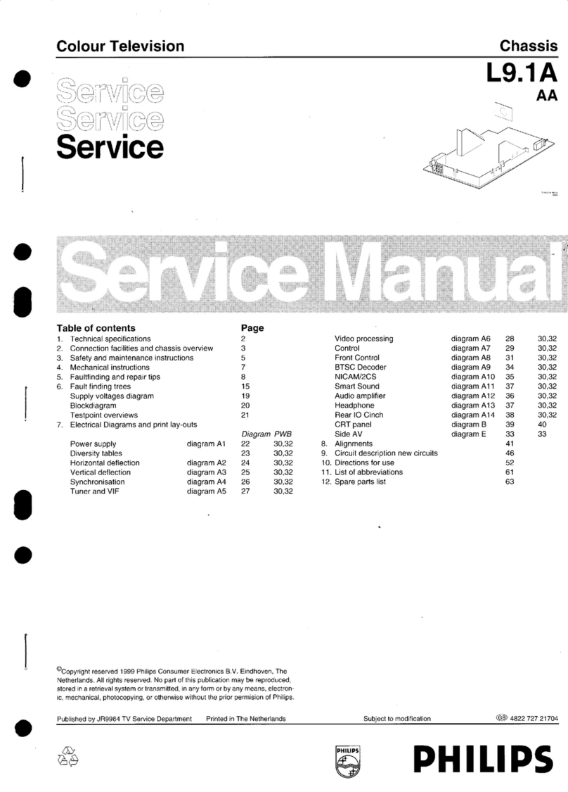 Philips L9.1A User manual