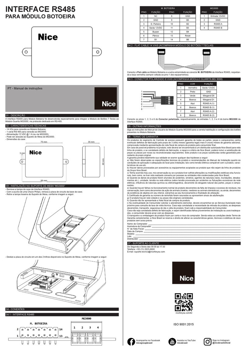 Nice RS485 User manual