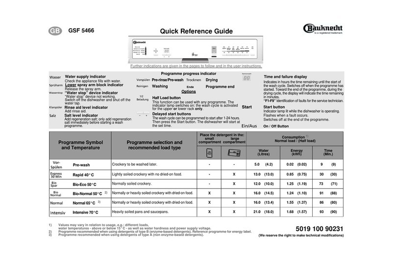 Bauknecht GSF 5466 Quick reference guide