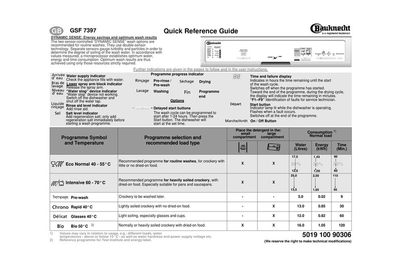Bauknecht GSF 7397 User manual