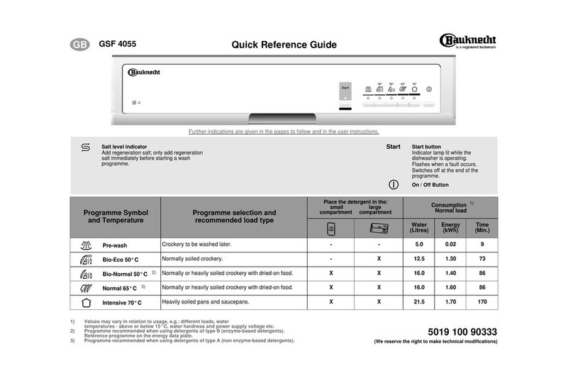 Bauknecht GSF 4055 Quick reference guide