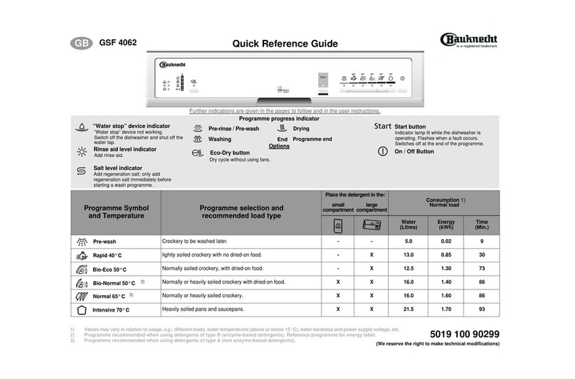 Bauknecht GSF 4062 Quick reference guide