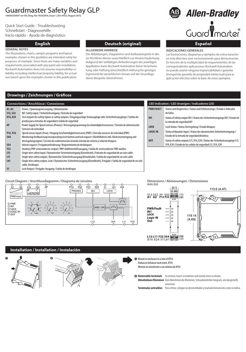 Allen-Bradley Guardmaster GLP User manual