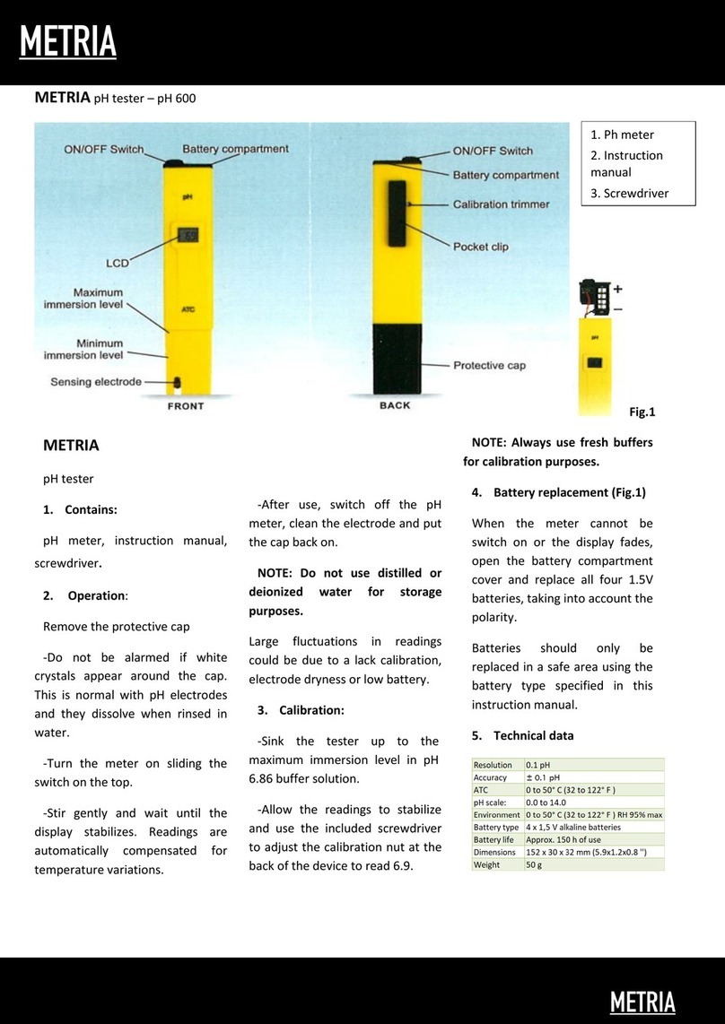 Metria PHMT-600-001 User manual