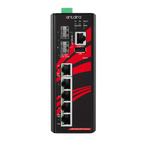 ANTAIRA LMP-0702G-SFP-24-V2 Series User manual