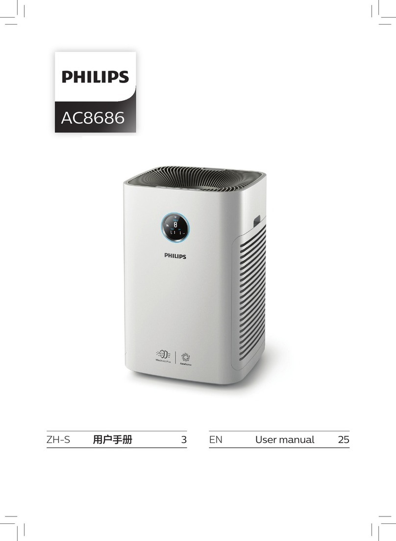 Philips AC8686 user manual