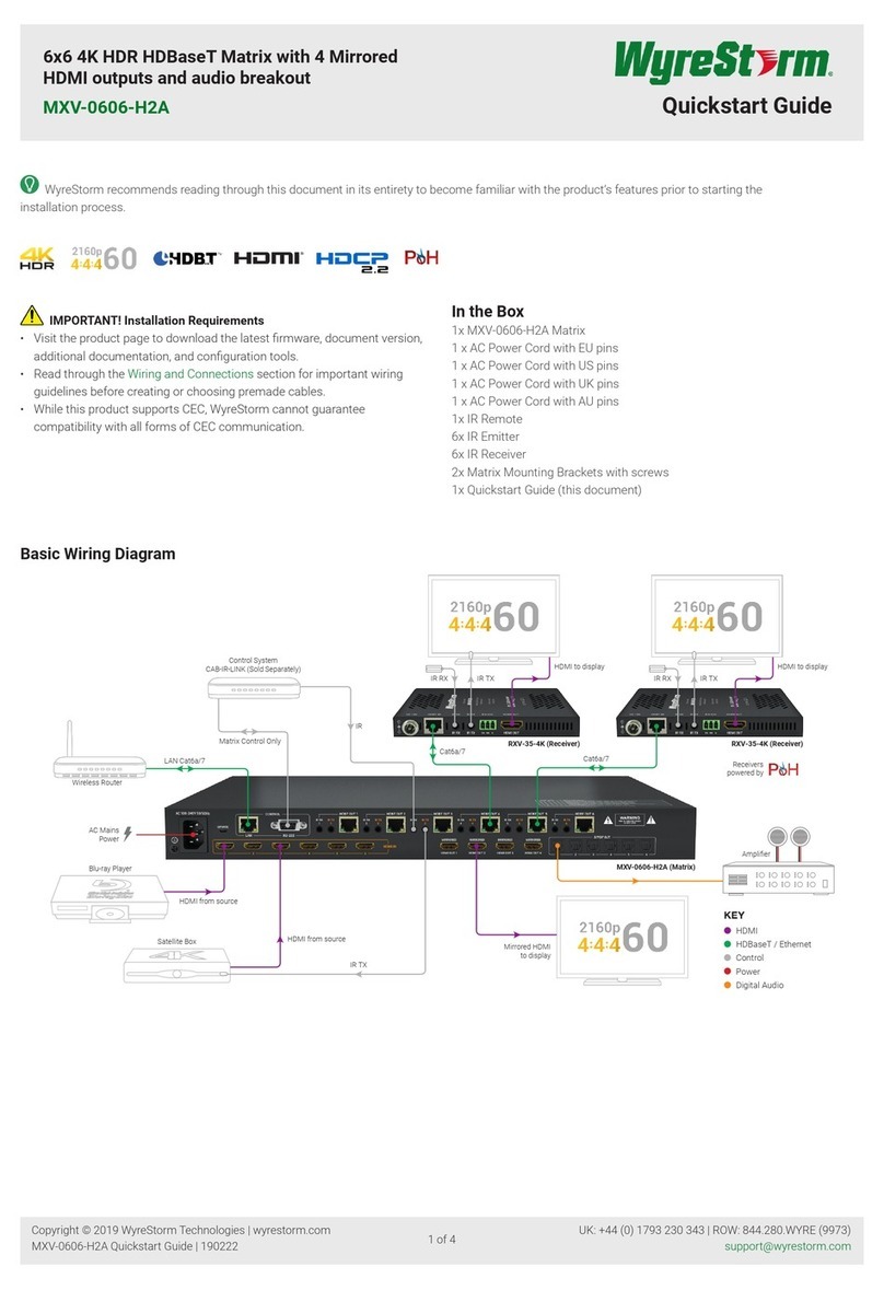 Wyrestorm MXV-0606-H2A User manual