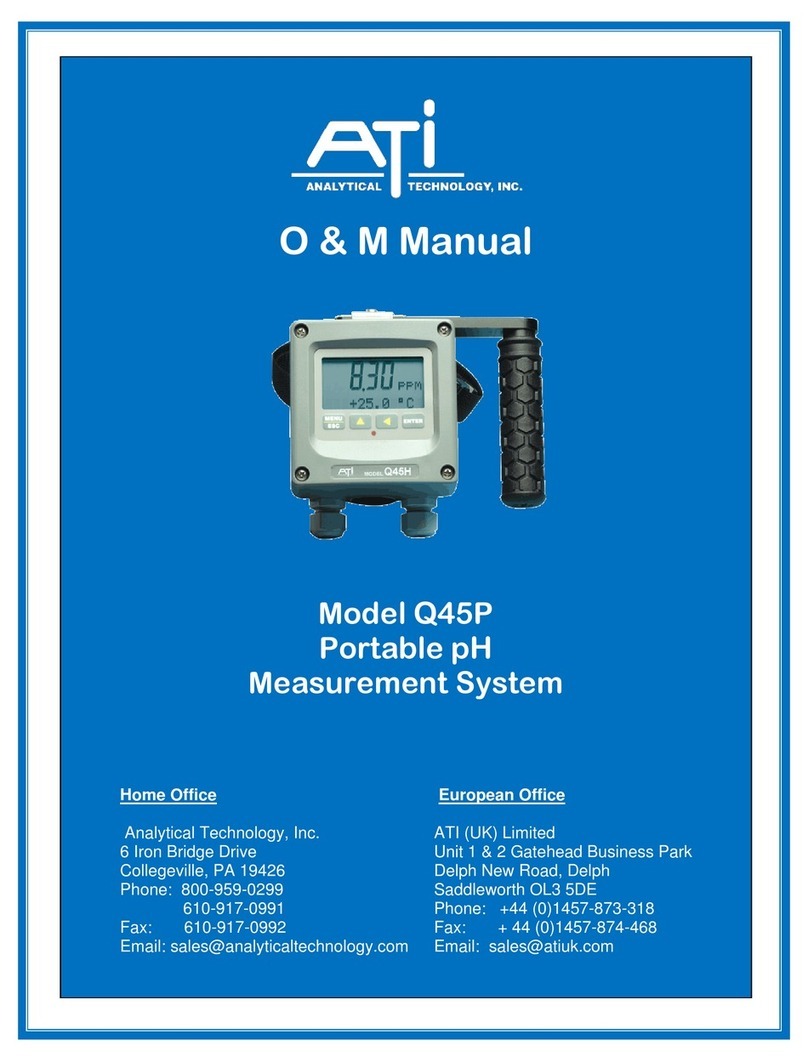 ATI Technologies Q45P O & M Manual