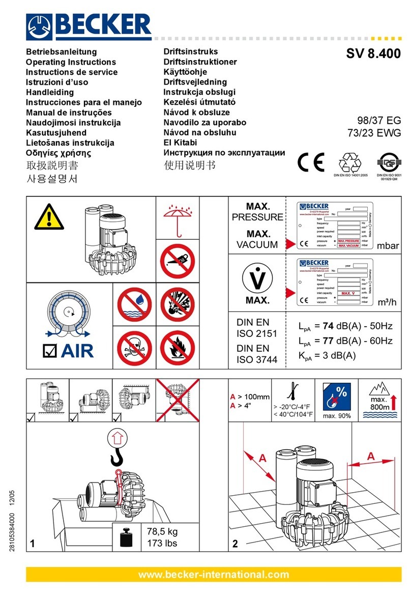 Becker SV 8.400 User manual Becker SV 8.400 User manual