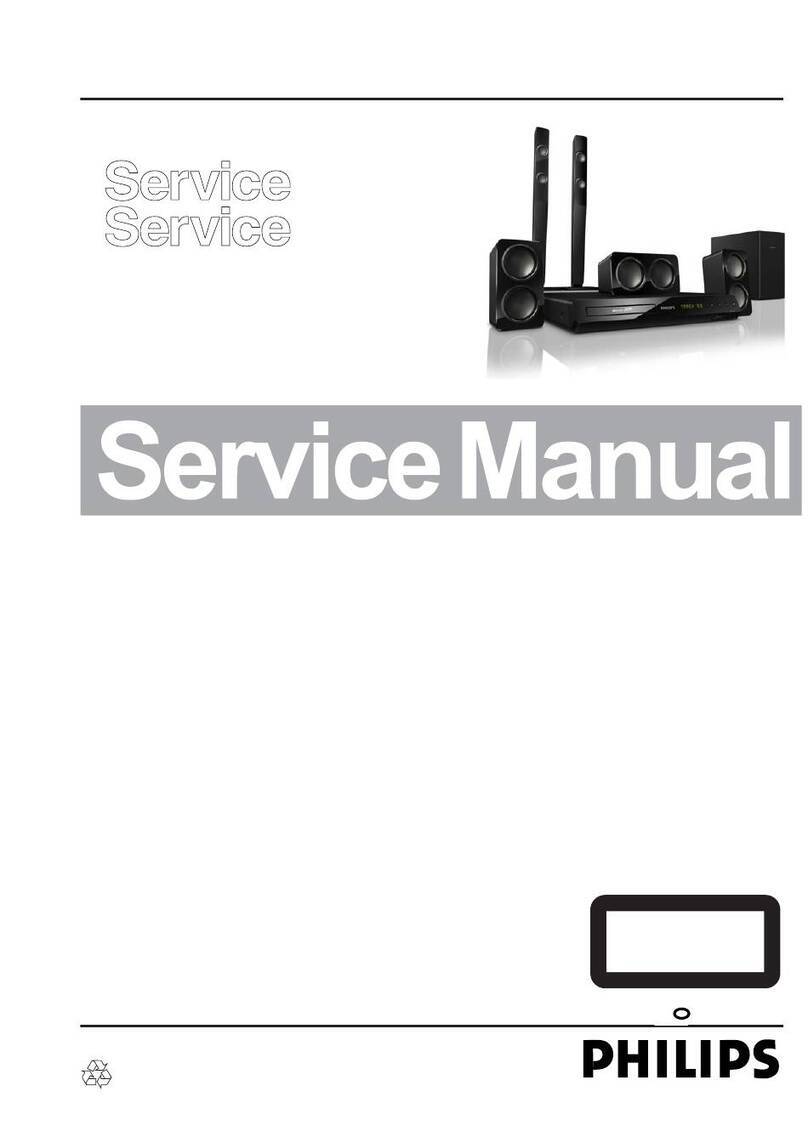 Philips HTS3582/93 User manual