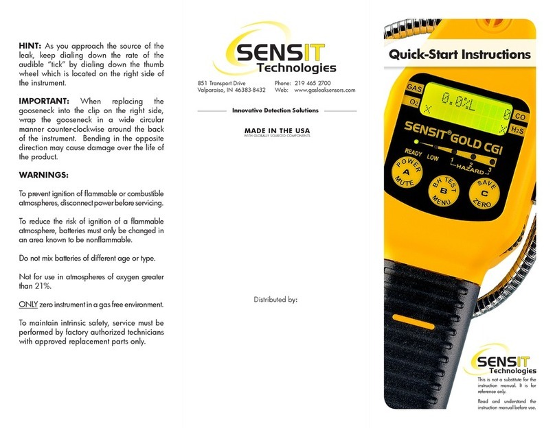 SENSIT Technologies GOLD CGI Programming manual