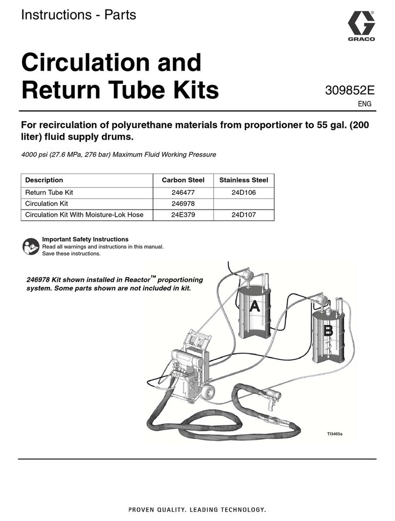 Graco 246477 Operation manual