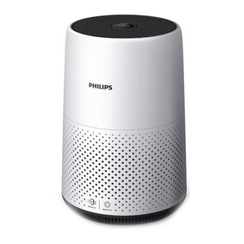 Philips AC0817 user manual