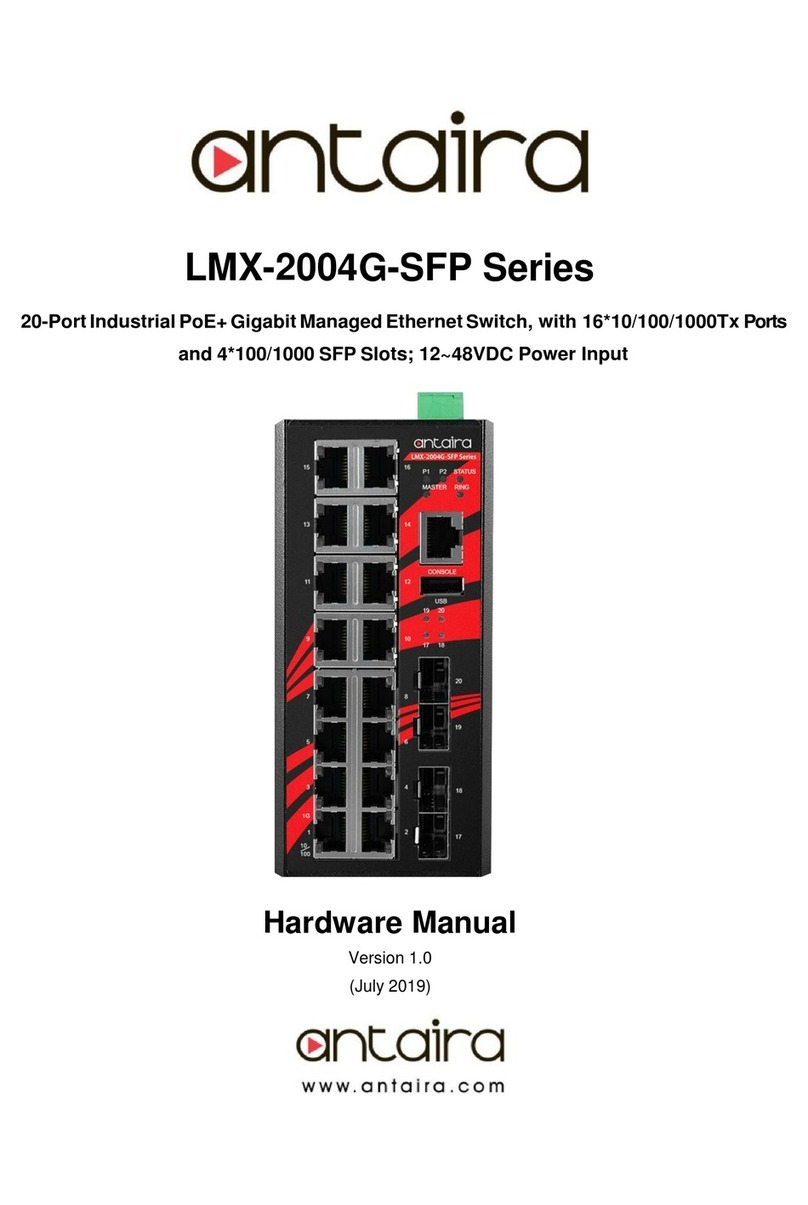 ANTAIRA LMX-2004G-SFP Series User manual