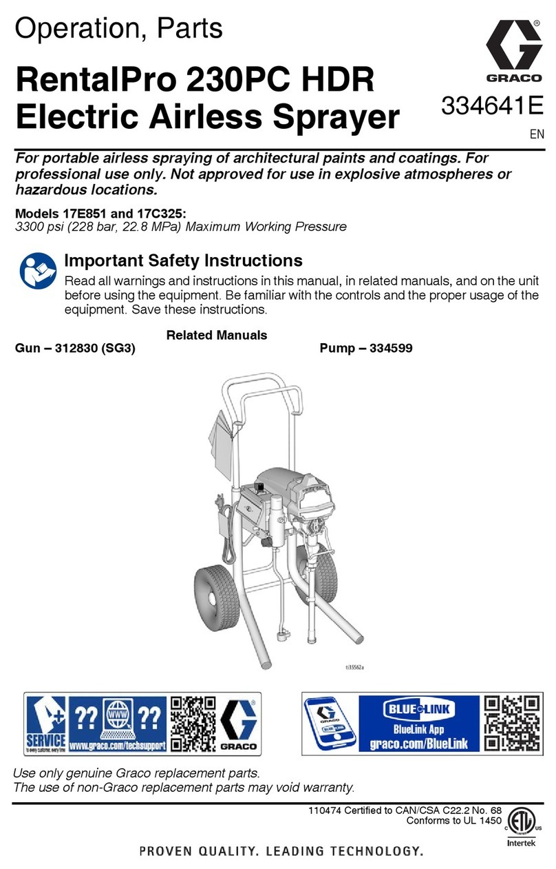 Graco RentalPro 230PC HDR Guide