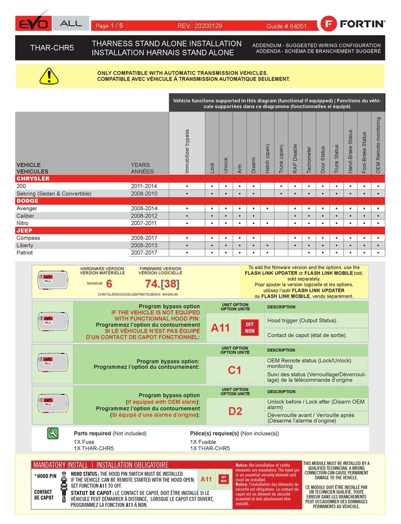 Fortin EVO ALL THAR-CHR5 User manual