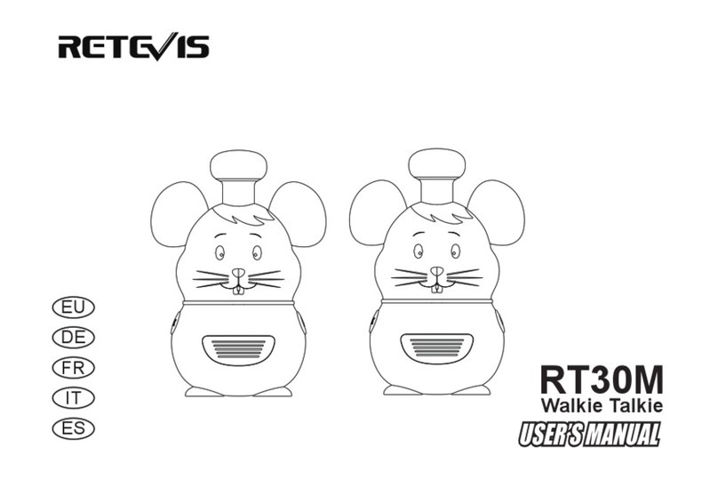 Retevis RT30M User manual