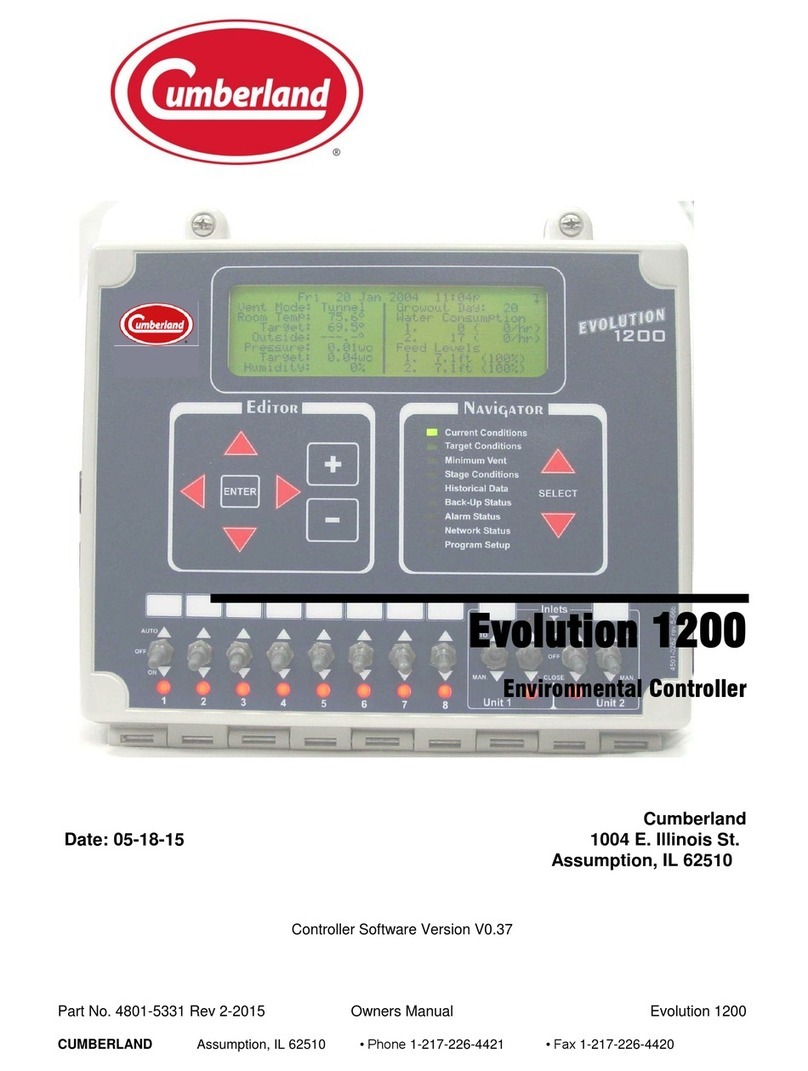 Cumberland Evolution 1200 Series User manual