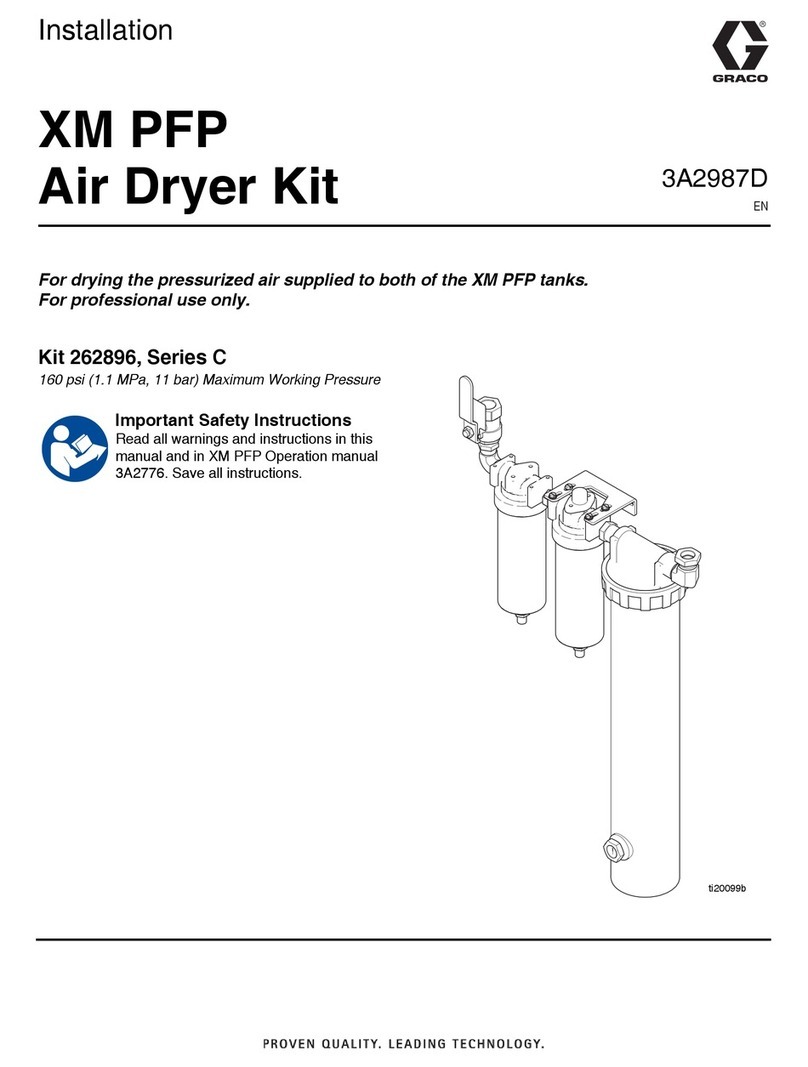 Graco C Series User manual