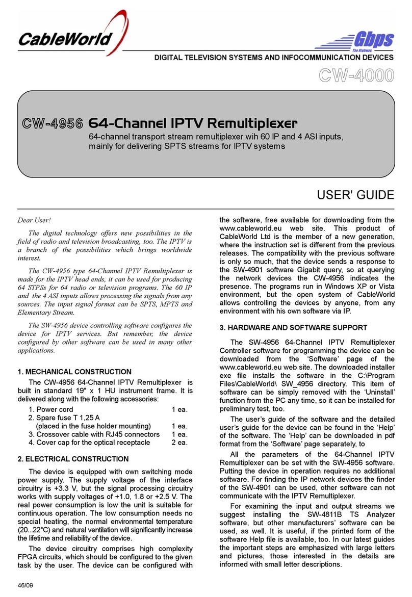 CableWorld CW-4000 Series User manual