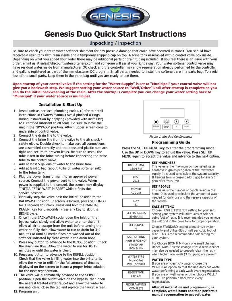 Genesis Duo Programming manual