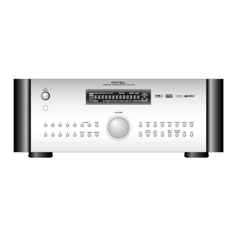 Rotel RSX-1055 User manual Rotel RSX-1055 User manual