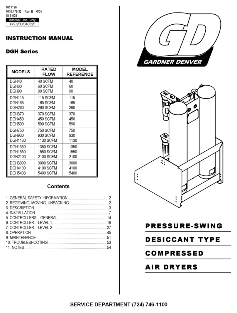 Gardner Denver DGH Series instruction manual
