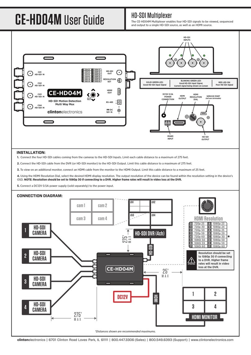 Clinton Electronics CE-HD04M user guide Clinton Electronics CE-HD04M user guide