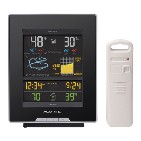 ACU-RITE 2008 User manual