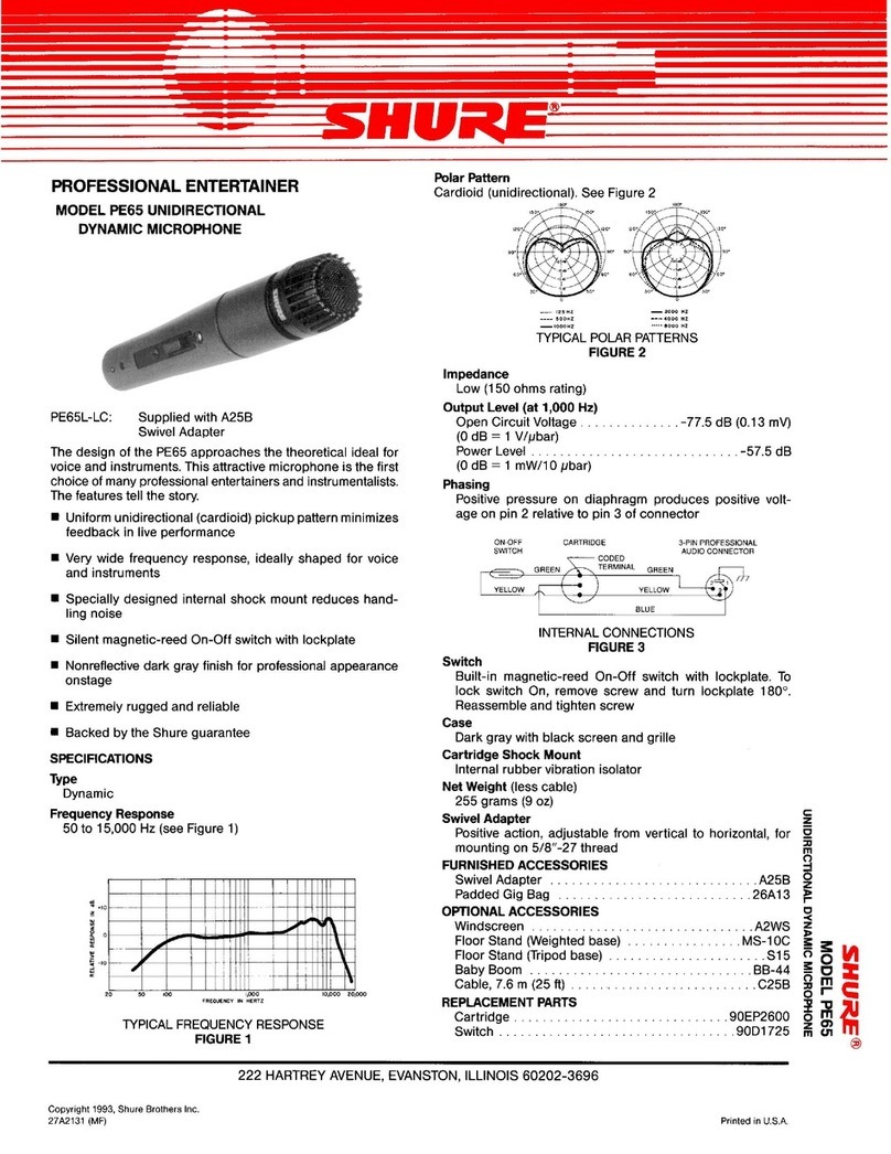 Shure PE65 Series User manual