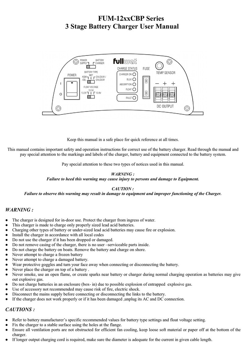 Fullwat FUM-12-CBP Series user manual
