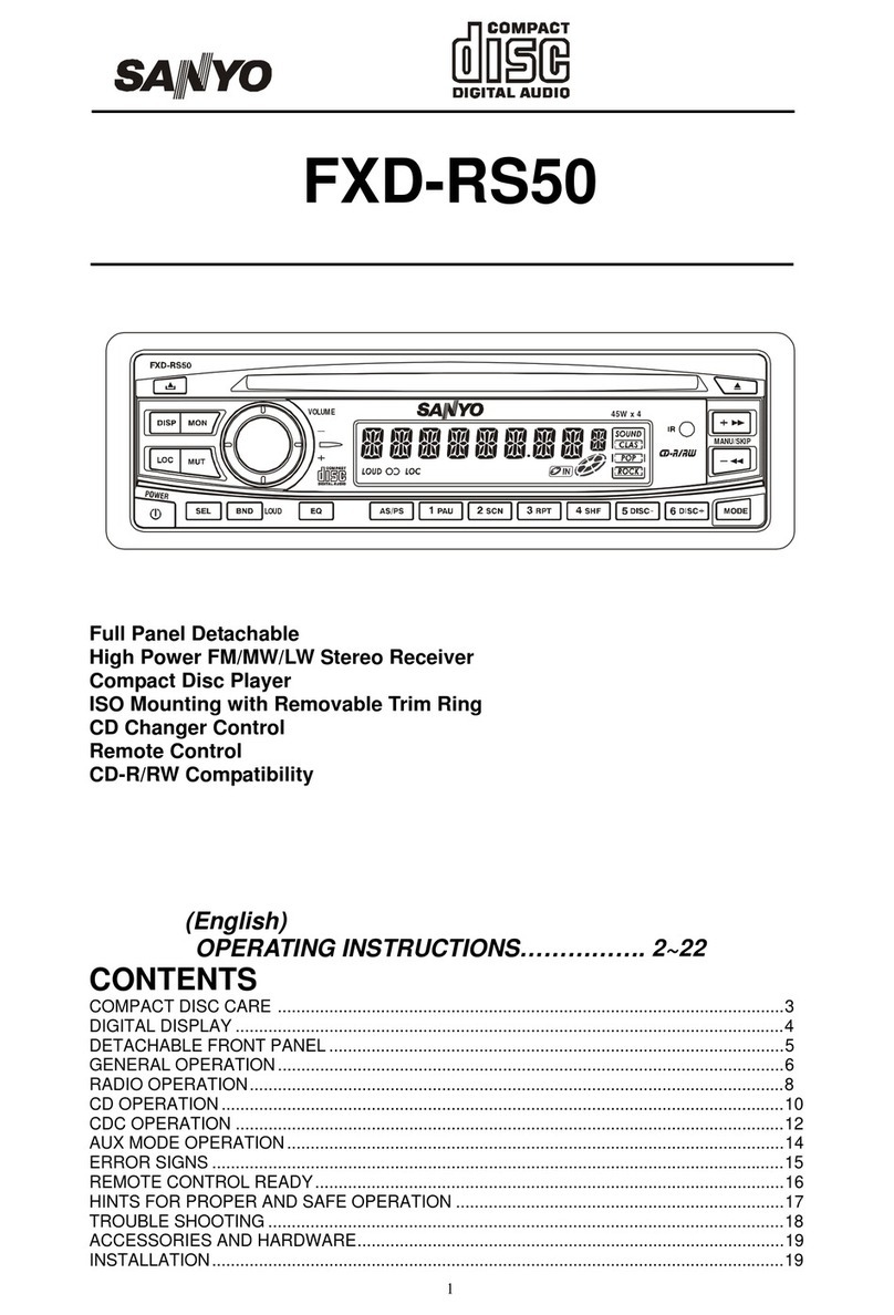 Sanyo FXD-RS50 User manual Sanyo FXD-RS50 User manual