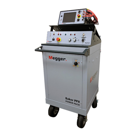 Megger PPX30 User manual