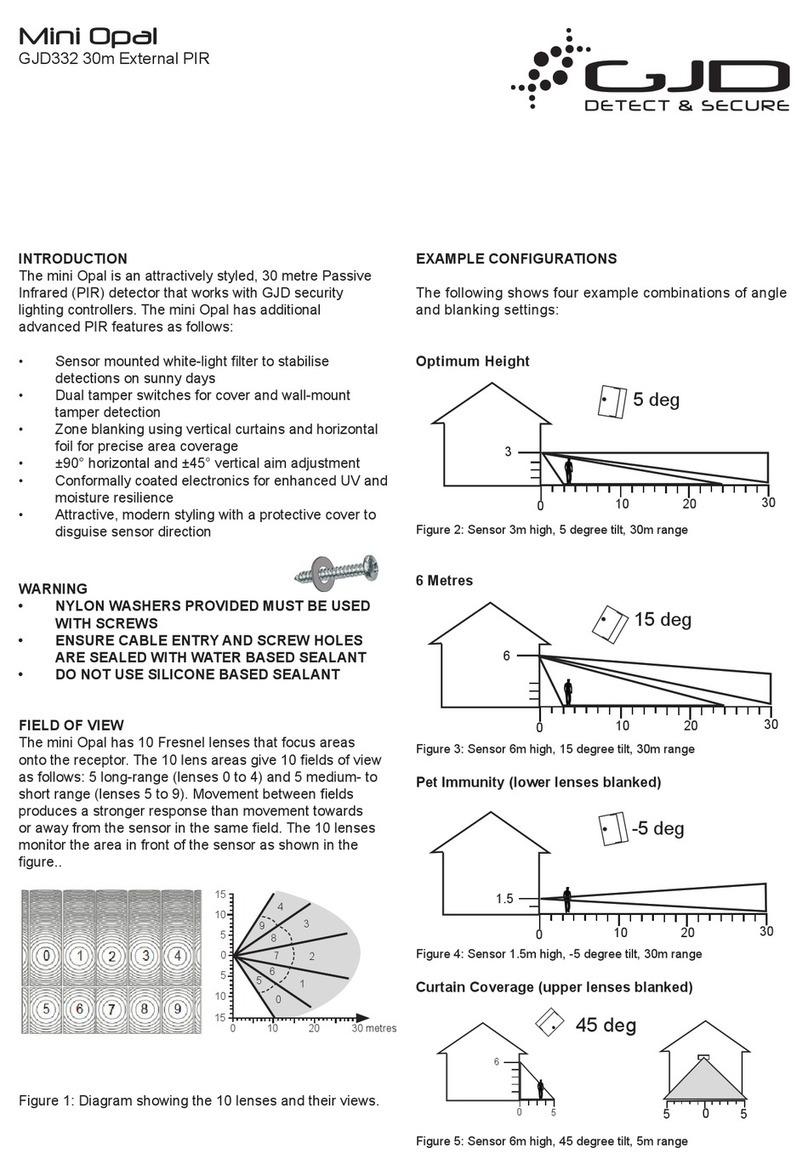 GJD Mini Opal User manual