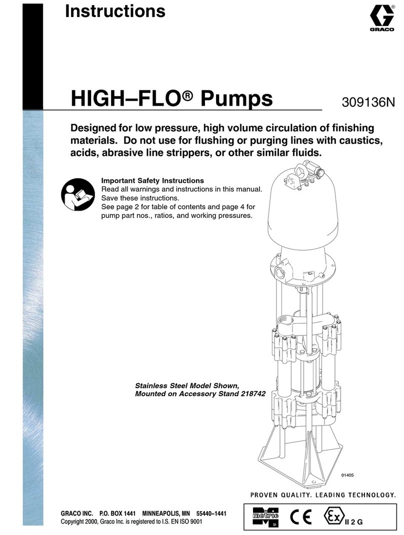 Graco HIGH-FLO 243737 User manual