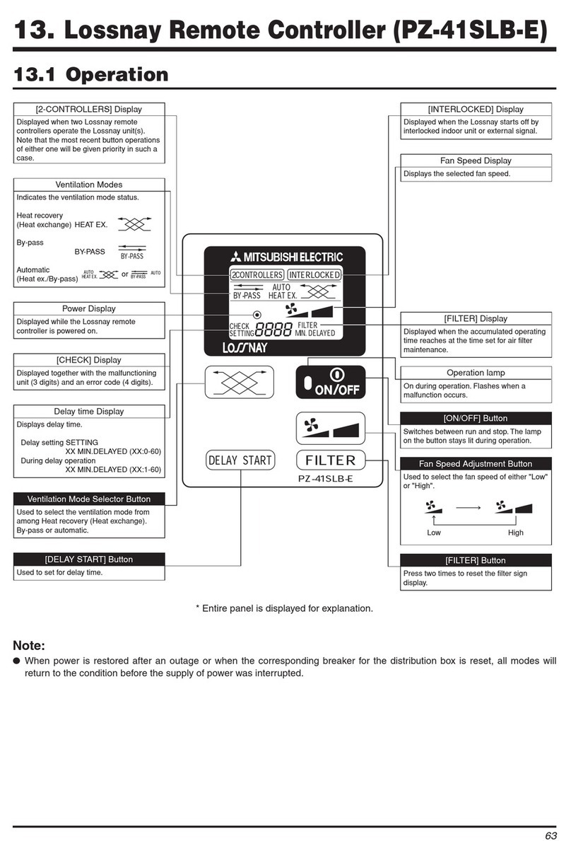 Mitsubishi Electric Lossnay PZ-41SLB-E Instruction Manual