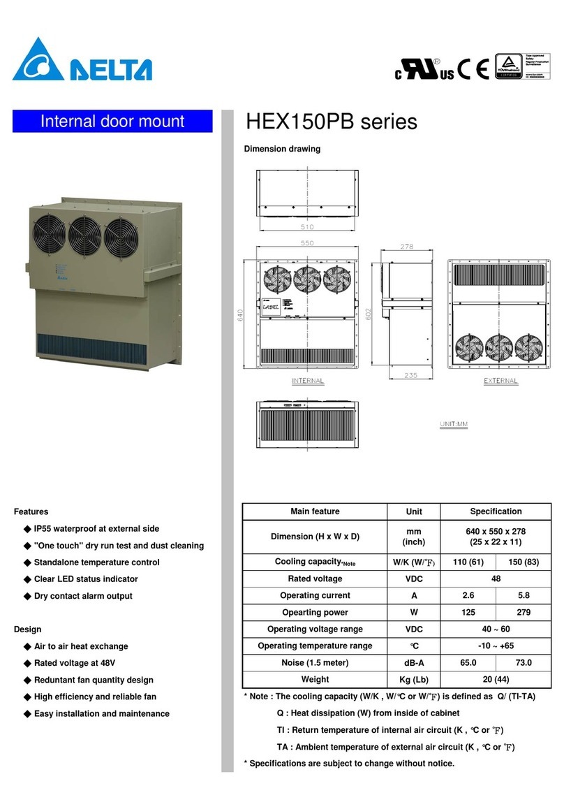 Delta HEX150PB Series User manual