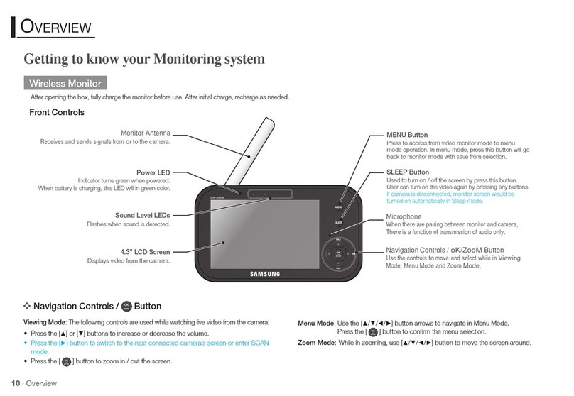 Samsung Techwin SEW3040W User manual