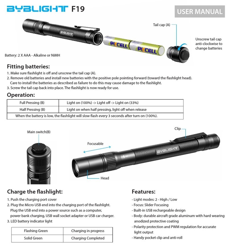 byblight F19 user manual