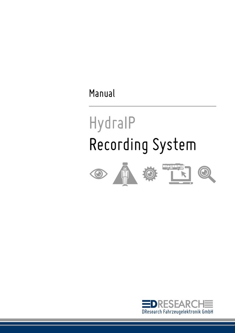 DResearch HydraIP User manual