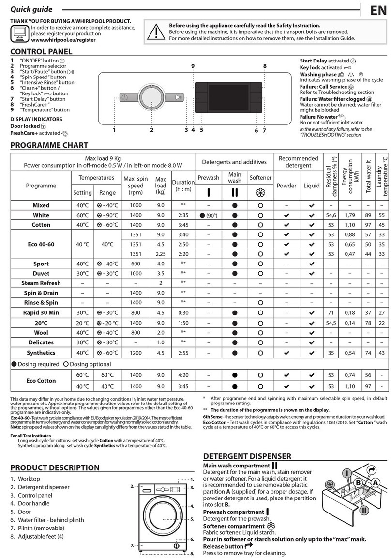 Whirlpool 6TH SENSE WHFFB9458WVUKN quick guide