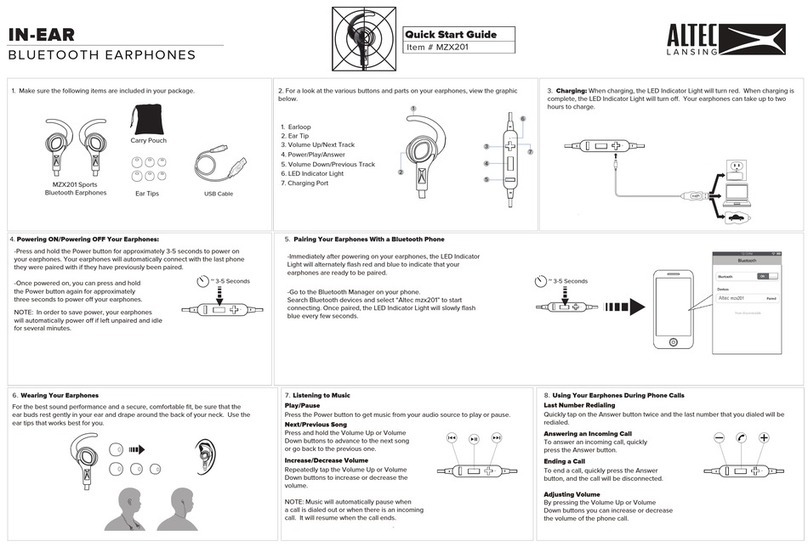 Altec Lansing MZX201 User manual